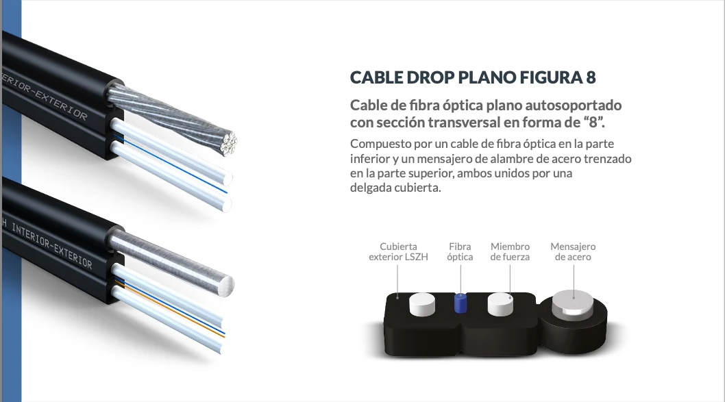 Cables de fibra óptica