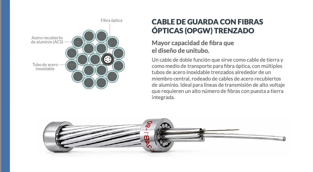 Cable de guarda OPGW trenzado