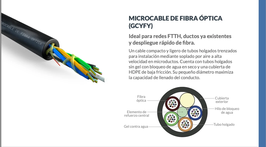 Microcable de fibra óptica GCYFY